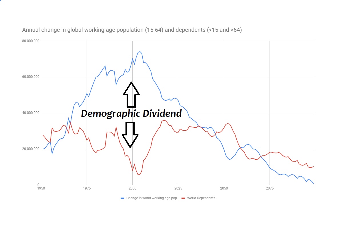 cashed-demographic-dividends-why-inflation-could-stick-marketshare-blog